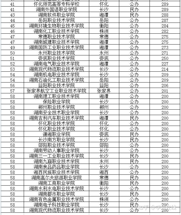 湖南省大专排名图片