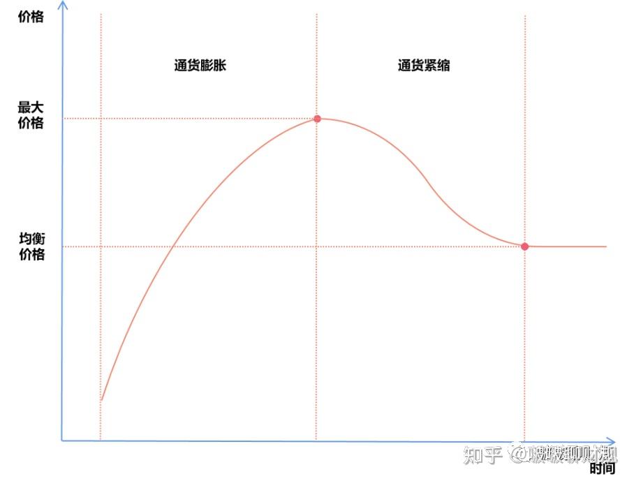 用一个小岛的故事,讲明白什么是通胀和通缩 - 知乎