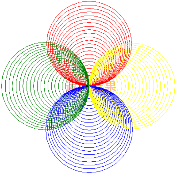 【python入门】turtle海龟库:利用海龟画笔绘制彩色圆环 - 知乎