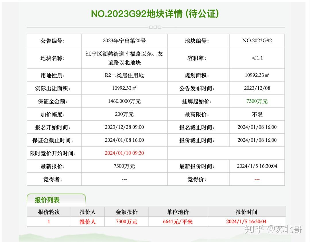 2024年首场土拍透露出重要的市场信号,格局将巨变! - 知乎