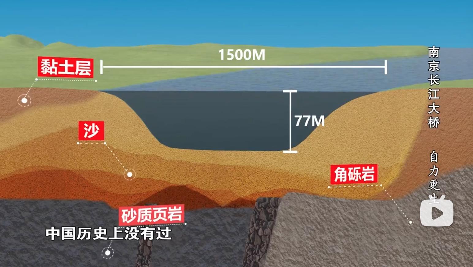 【江苏游记】南京-长江大桥——一桥飞架南北,天堑变通途 - 知乎