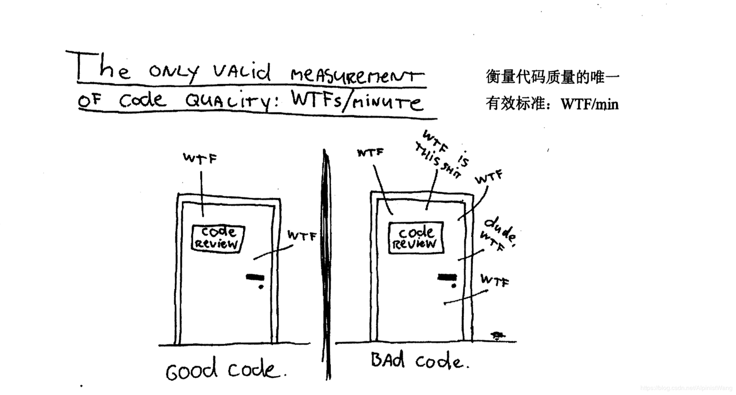 优秀程序员需要掌握的代码整洁之道- 知乎