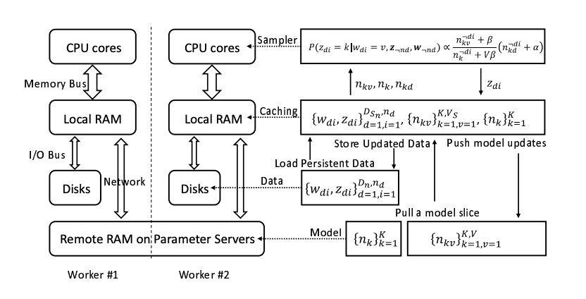 科研论文推荐｜机器学习从入门到精通，这8篇文章一定要看！ - 知乎