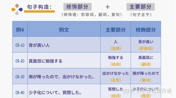 日语长难句分析技巧 如何快速抓出句子主干 理解核心句意 知乎