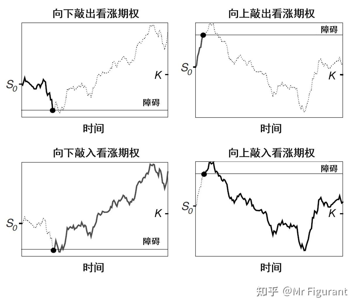 CFA3级读书B10：货币管理- 知乎