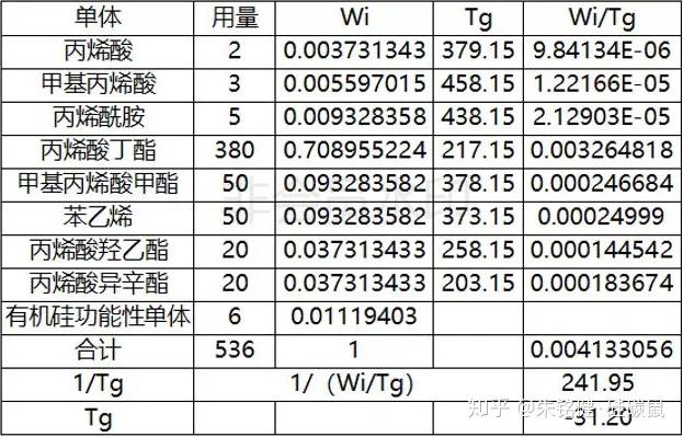 甲基苯乙烯玻璃化温度图片