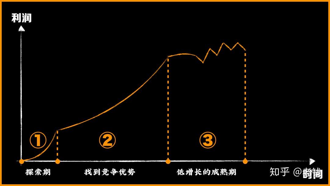 企业文化摄影教程笔记，技巧教学大全