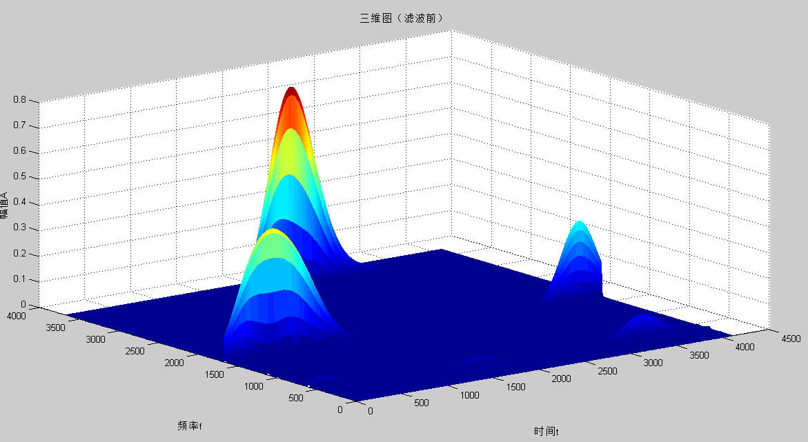 matlab语音信号数字滤波器设计