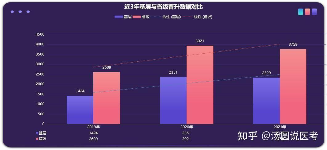 近三年河南晋升数据对比政策发生6大变化晋升或将越来越难