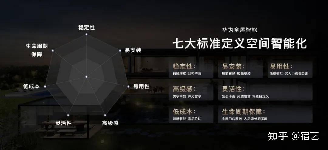 ai康养践行老有所依,华为全屋智能以技术赋能温度