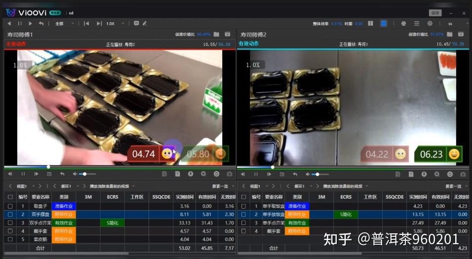 如何制作SOP？SOP制作流程是什么？详解：SOP的制作方法 - 知乎