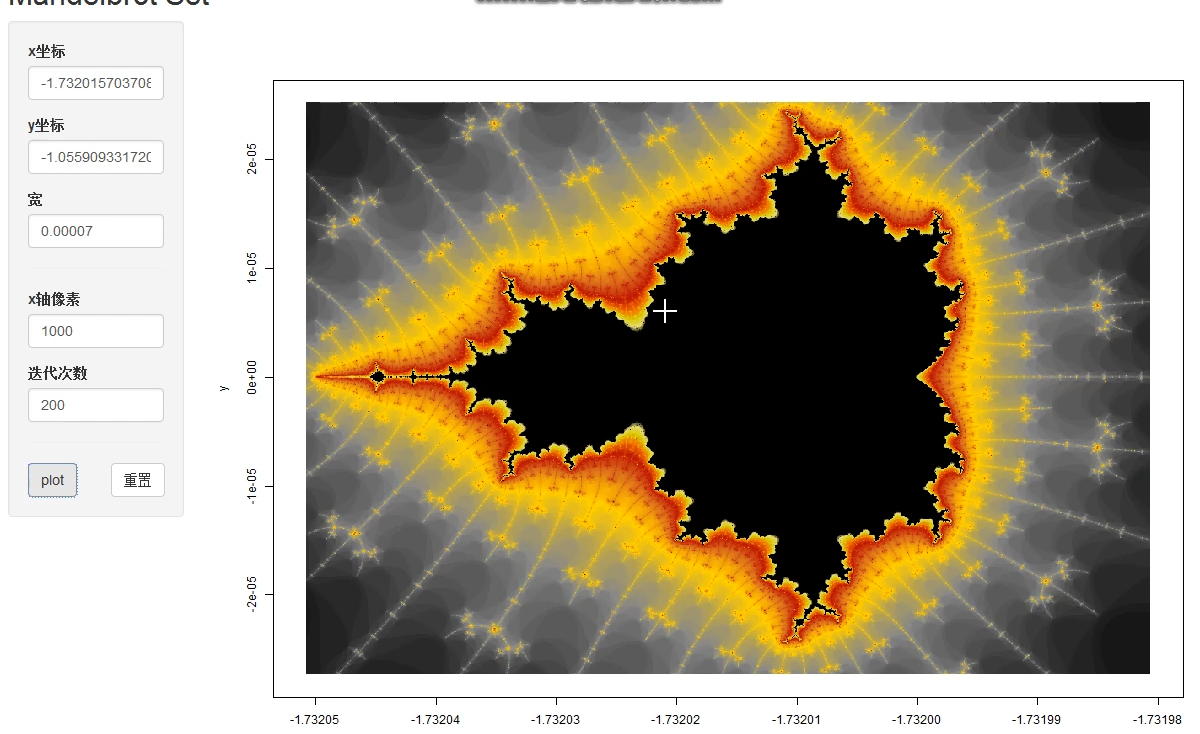 [R可视化] 数学的美 - 曼德勃罗分形图(Mandelbrot set) - 知乎