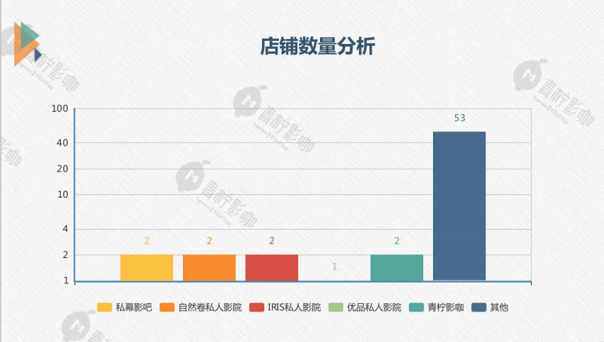 倚优影院人口_人口普查(2)