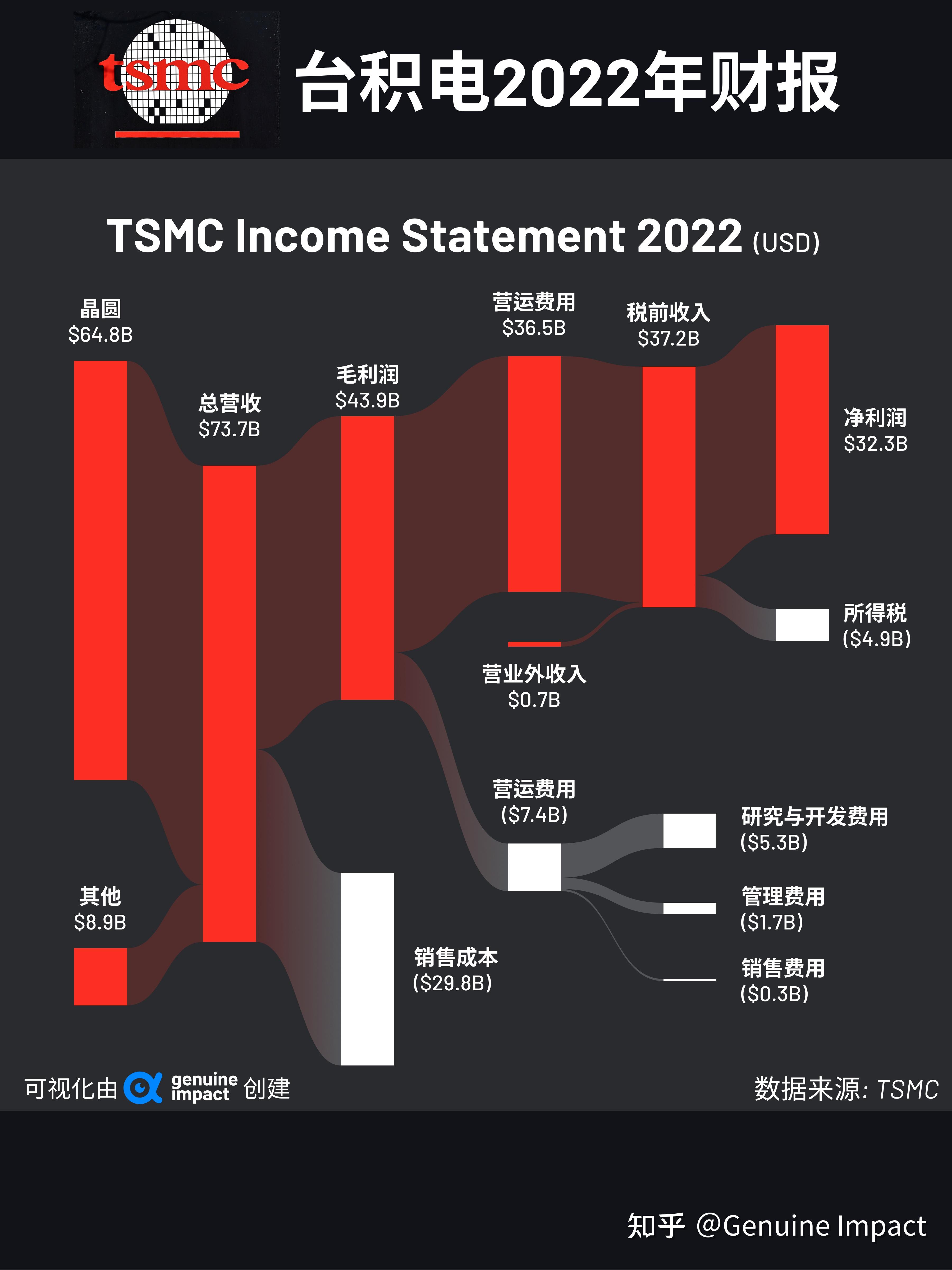 07台积电超越腾讯,成为亚洲市值第一96