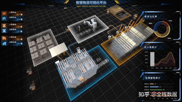 别再手搓Three.js了！这个国产开源框架让你用Vue3“拖拽”出数字孪生系统 - 知乎