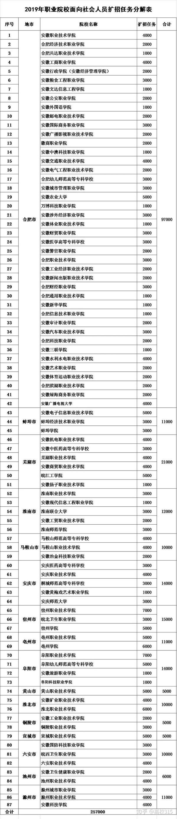 安徽高校人才网官网入口_安徽高校人才网_安徽高校人才网招聘网