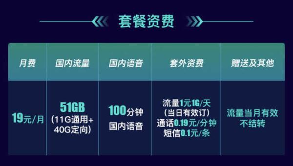 盘点最全面的互联网手机套餐,哪一款最划算?插图(17) 盘点最全面的互联网手机套餐,哪一款最划算?
