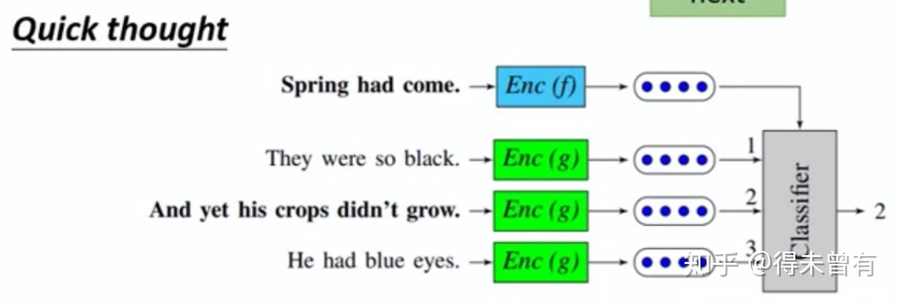  contrastive predictive coding nce loss 