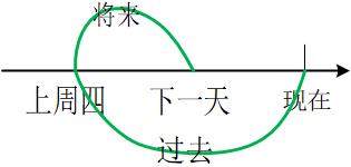 英语学习之旅 知乎