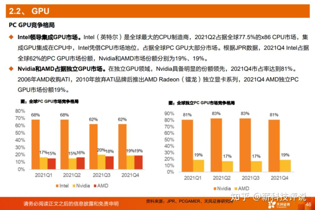 国产芯片的崛起:信创技术硬件解读 - 知乎