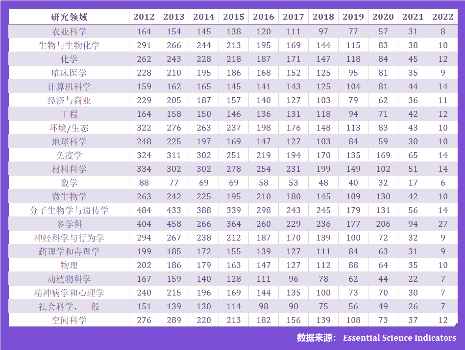 最新！ESI高被引论文阈值发布，13000多篇高被引论文即将被移除- 知乎