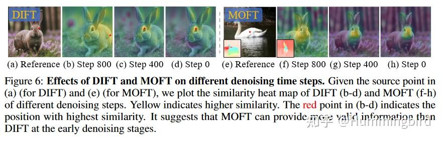 论文讲解（24）：Video Diffusion Models are Training-free Motion Interpreter ...