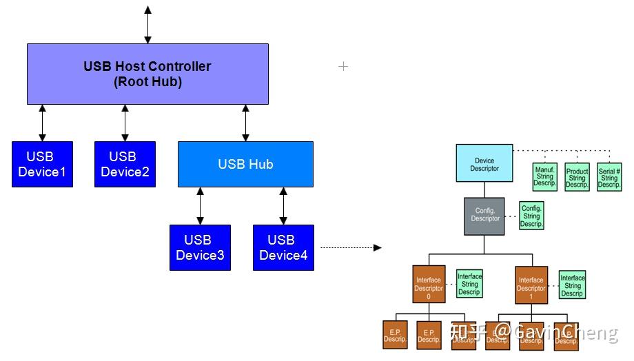 UEFI Device Path (2): Device Path的产生 - 知乎