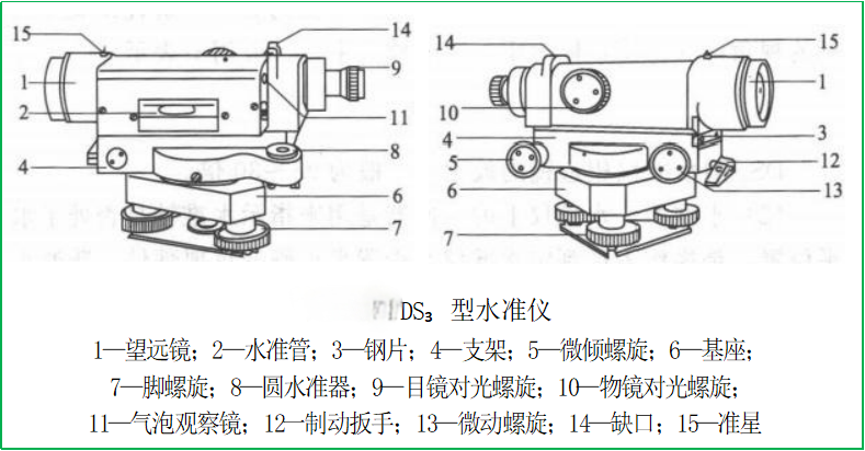 赛维板报丨ds3型微倾式水准仪的构成及功能!