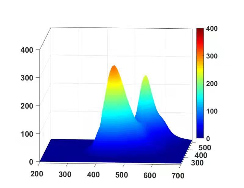 三维荧光光谱绘图