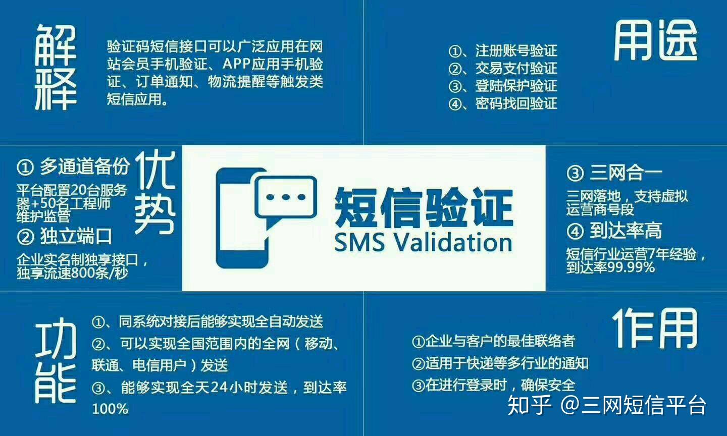 短信支付的优缺点怎么写