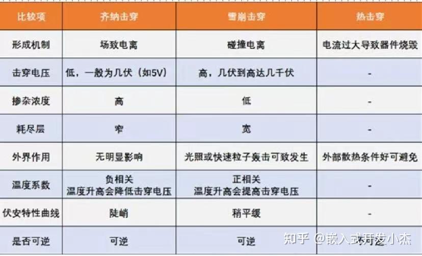 每天学点IC知识--反向击穿 - 知乎