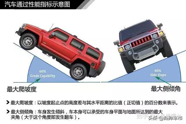 值得收藏,5分钟快速了解汽车基础知识(汽车基本常识了解)