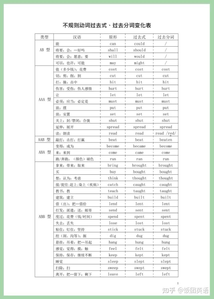 80个常用不规则动词的过去式、过去分词变化，附有音标+汉意。 - 知乎