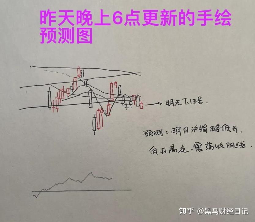 收评： A股苦尽甘来，北向资金买疯了。灵魂拷问明天还能接着涨吗 - 知乎