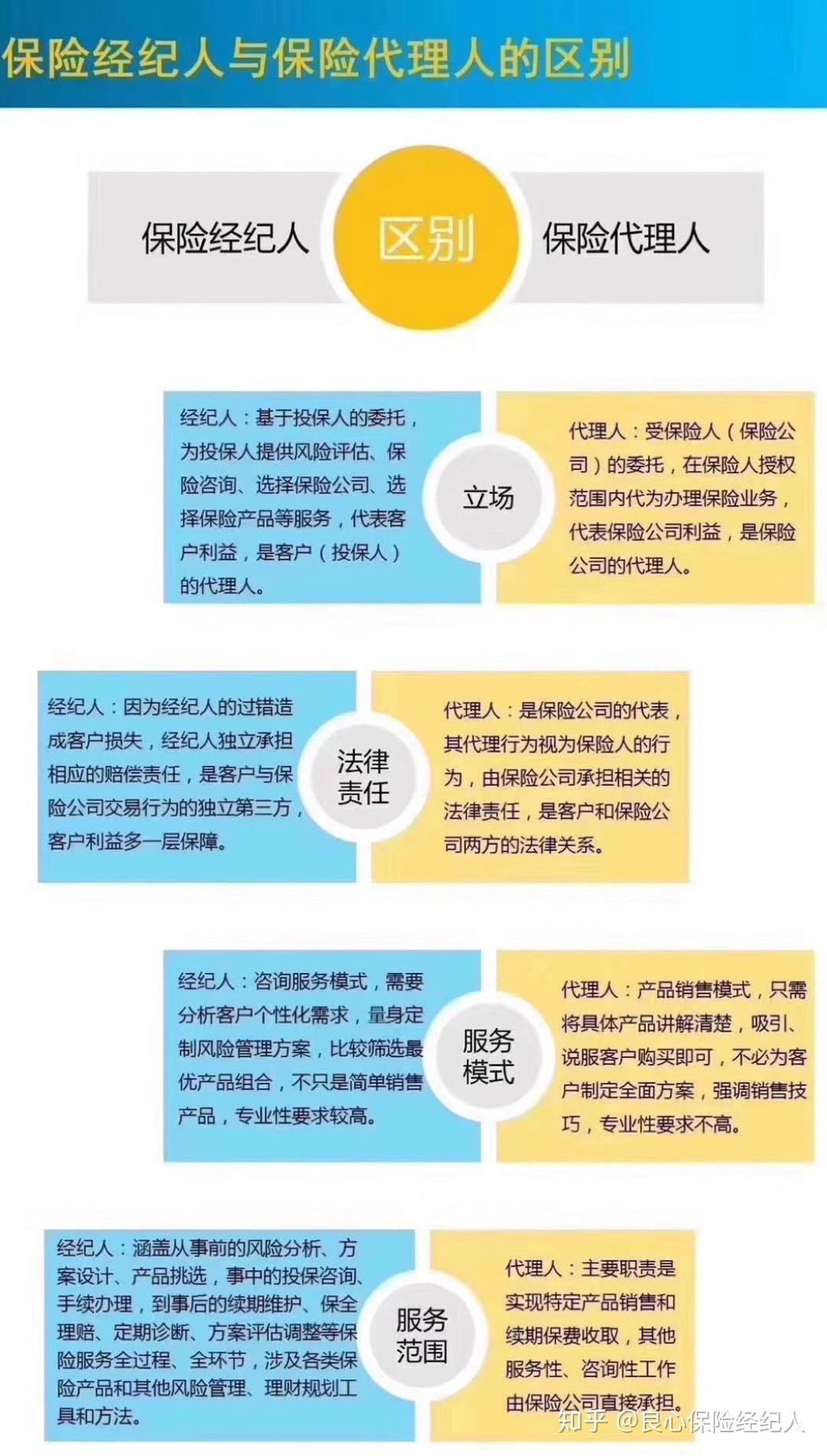 真正的保險經紀人能給客戶帶來哪些優勢呢