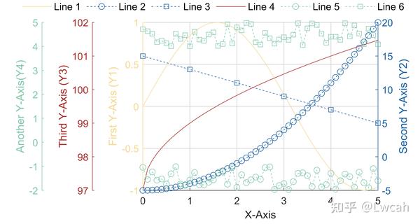 MATLAB | 科研绘图第十五期多Y轴图 - 知乎
