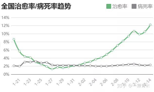 疫情全国人口比率下降_疫情火车站人口图片