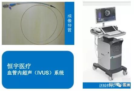 恒宇医疗如何深耕腔内影像学市场,打造OCT、IVUS心血管精准诊疗利器? - 知乎