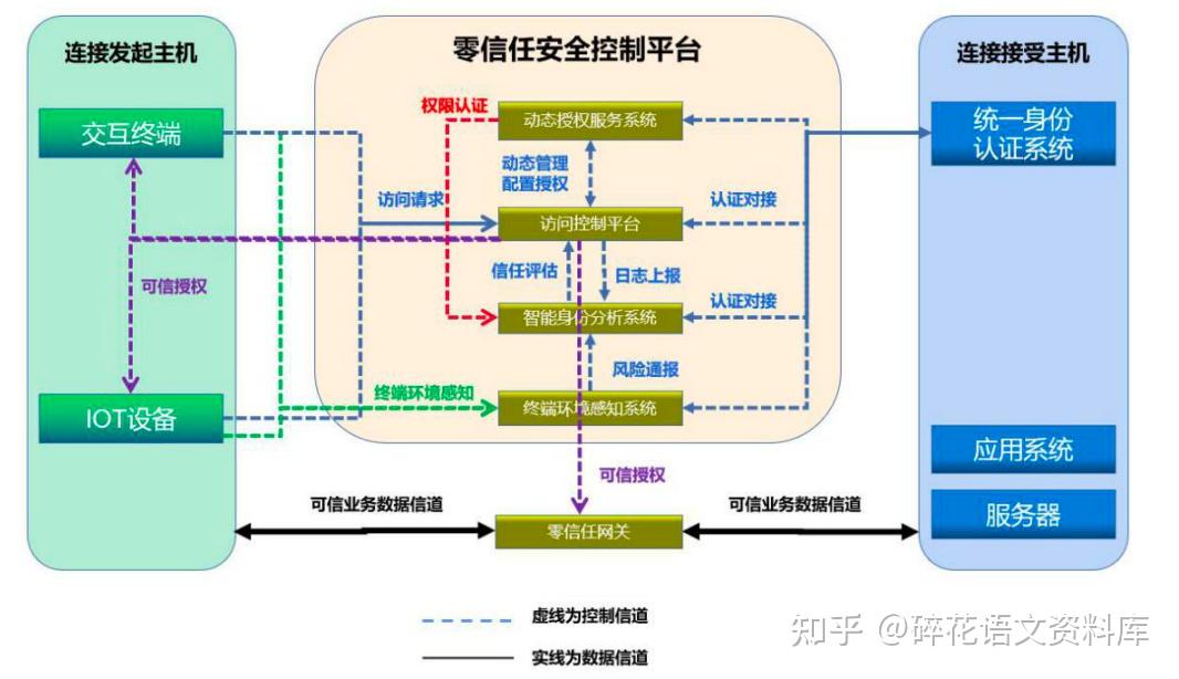 零信任落地案例杭州漠坦尼物聯網零信任安全解決方案