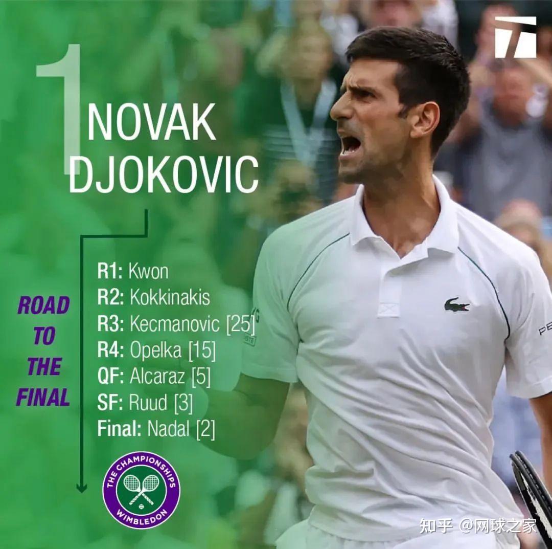 温网男单解签八强四强冠亚军预测谁将是大黑马