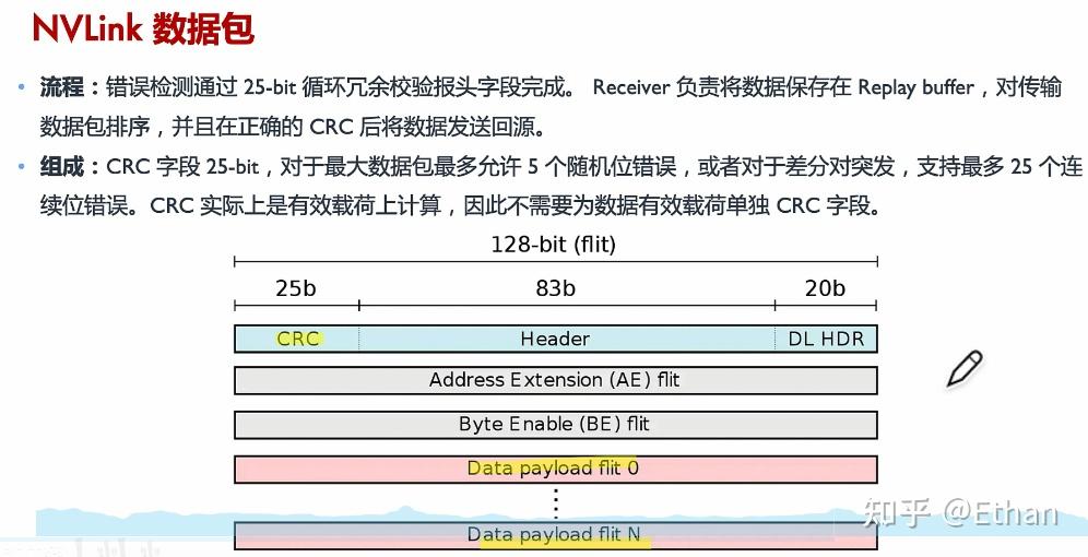 Nvlink Hash Table Scale-Up互联之Nvidia:(2)Nvlink原理,结构,带宽和端口数,数据包格式 - 知乎