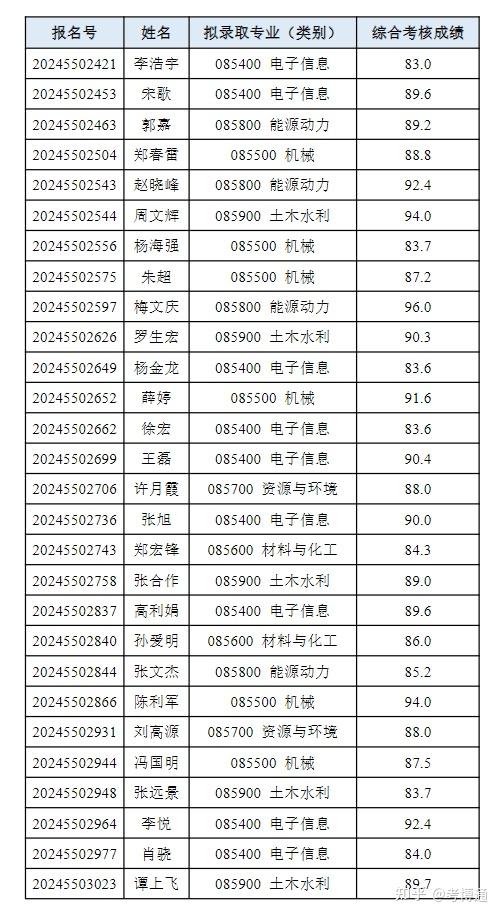 清华大学校董名单图片