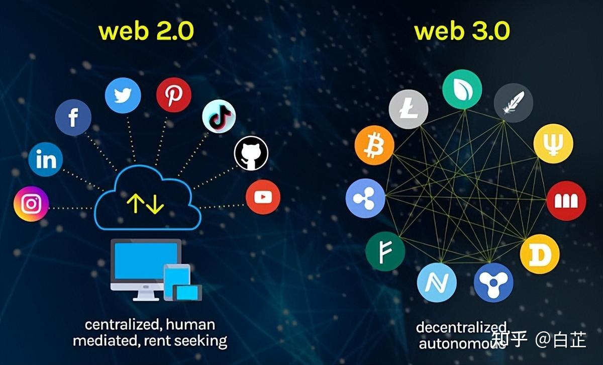 Web 3 0 web 2 0 