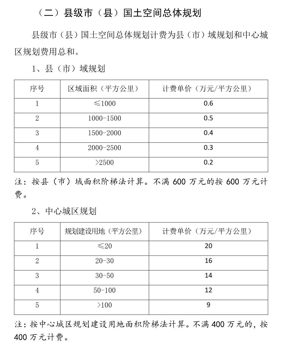 城乡规划收费标准最新