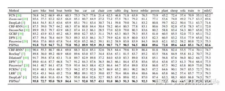 第一篇---图像分割综述 第一篇---图像分割综述