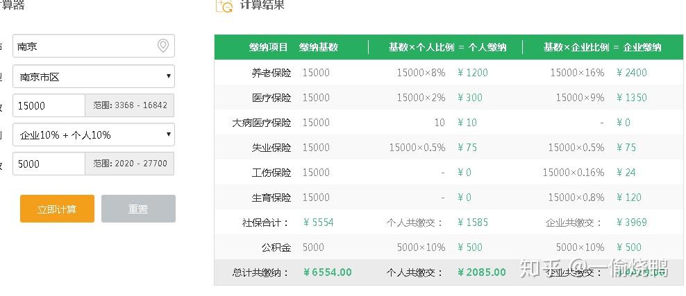 自己注册个公司交社保划算吗多少钱