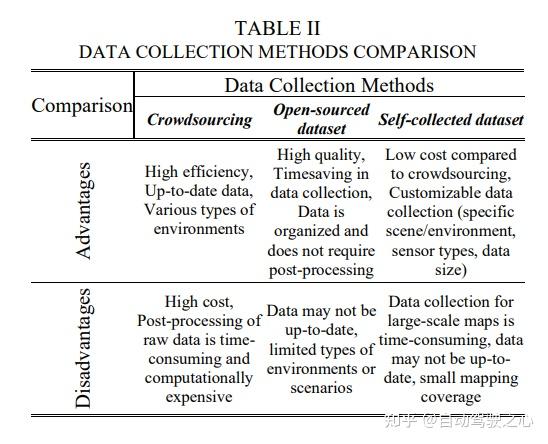 自动驾驶中的高精地图生成技术综述 - 知乎