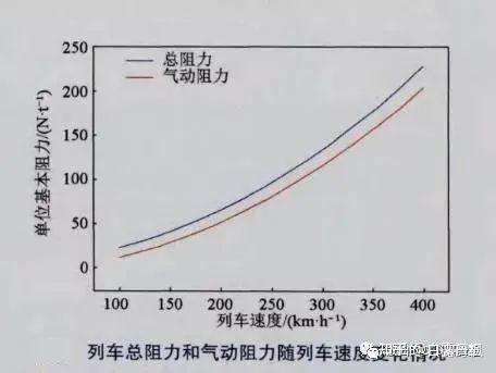 列車氣動外形分析:子彈頭越尖越好嗎? - 知乎