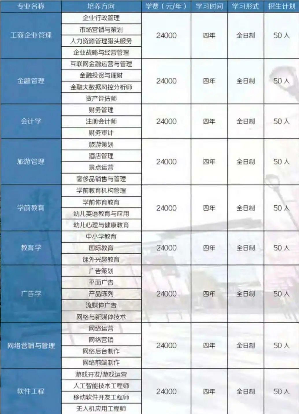 北京工商大學嘉華學院全日制本科助學班怎麼報名值得去讀嗎