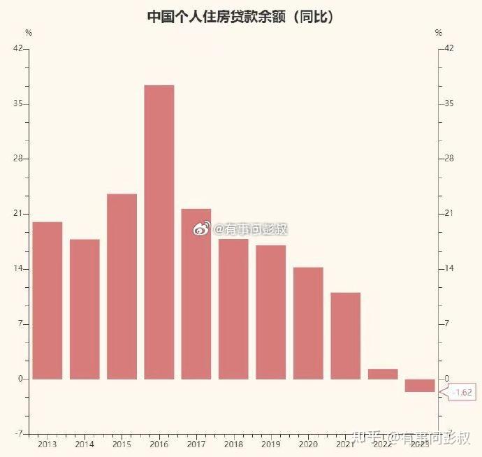 2024年新生儿反弹到1500万，北京、上海、深圳房价立马上涨到8万一平-叭楼楼市分享网